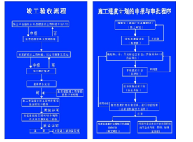 验收